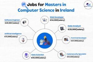 Computer science masters jobs in Ireland