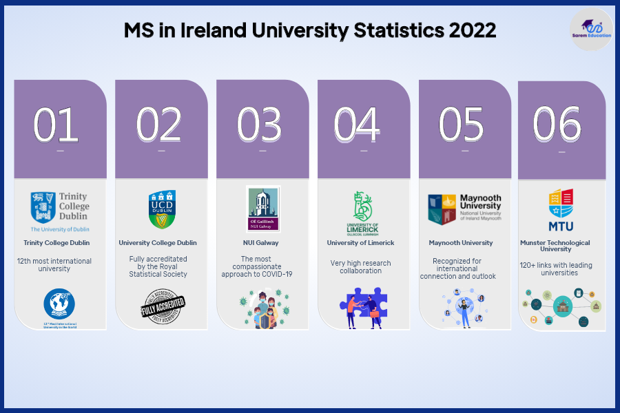 MS in Ireland Stats