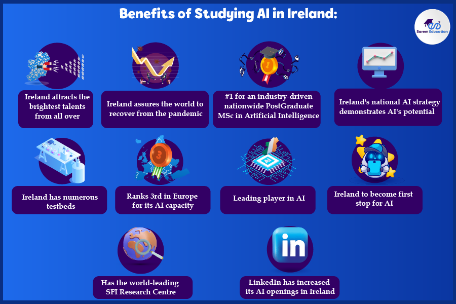 Benefits of studying Artificial Intelligence in Ireland