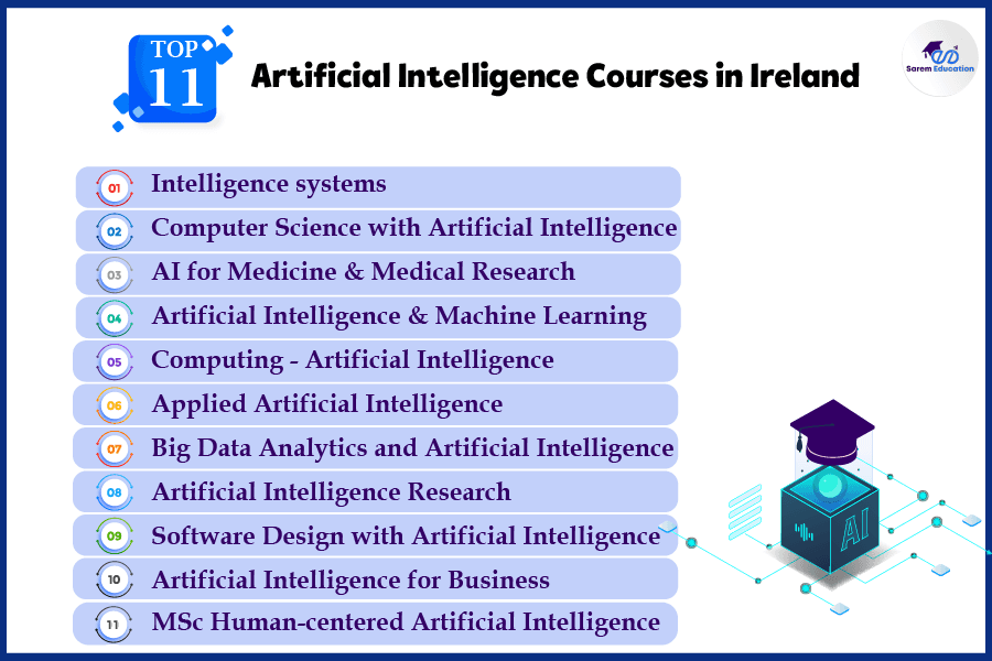 Artificial Intelligence Masters in Ireland