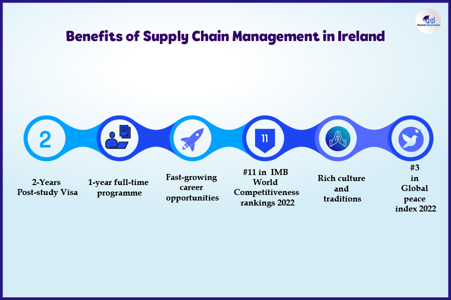 Is Ireland good for Supply Chain Management