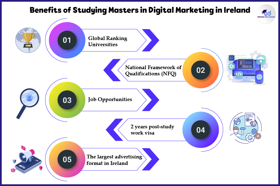Top Reasons to study Digital Marketing in Ireland 