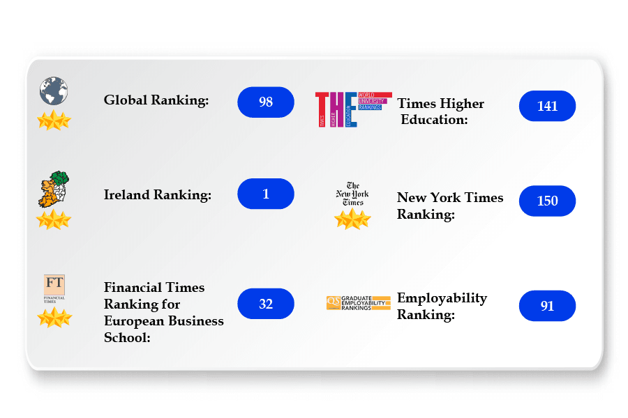 Business-Analytics-Masters-Ireland-Trinity-College-Dublin