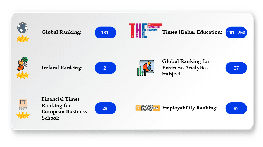 Business-Analytics-Masters-Ireland-UCD