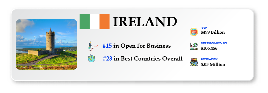 Business-in-Ireland-US-News