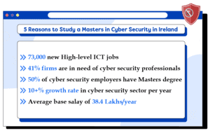 Cybersecurity masters in Ireland