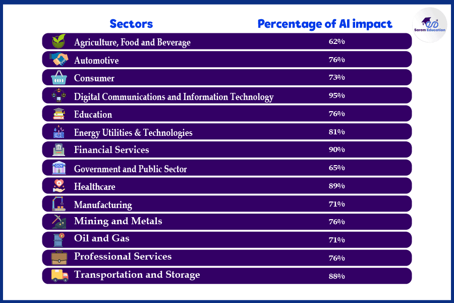 AI jobs future