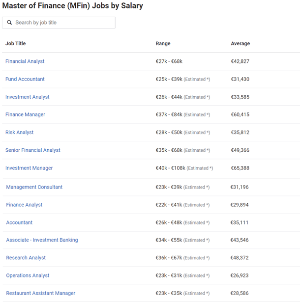 Jobs after MSc Finance in Ireland