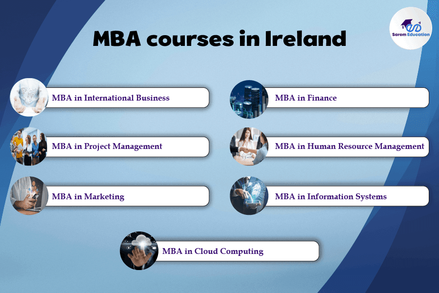 MBA courses in Ireland for international students