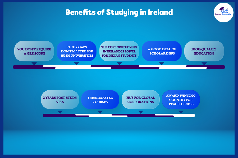 Masters in Ireland Benefits
