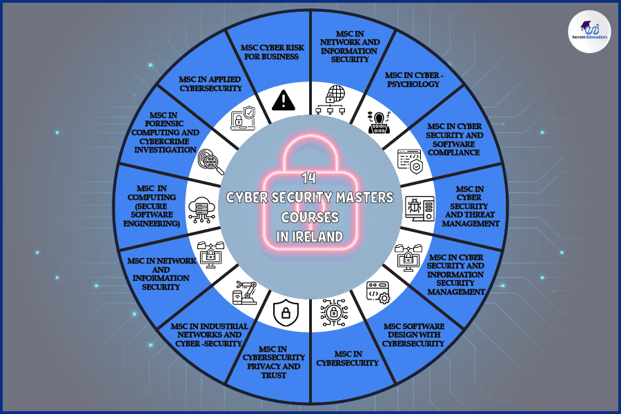 Masters in cyber security in Ireland