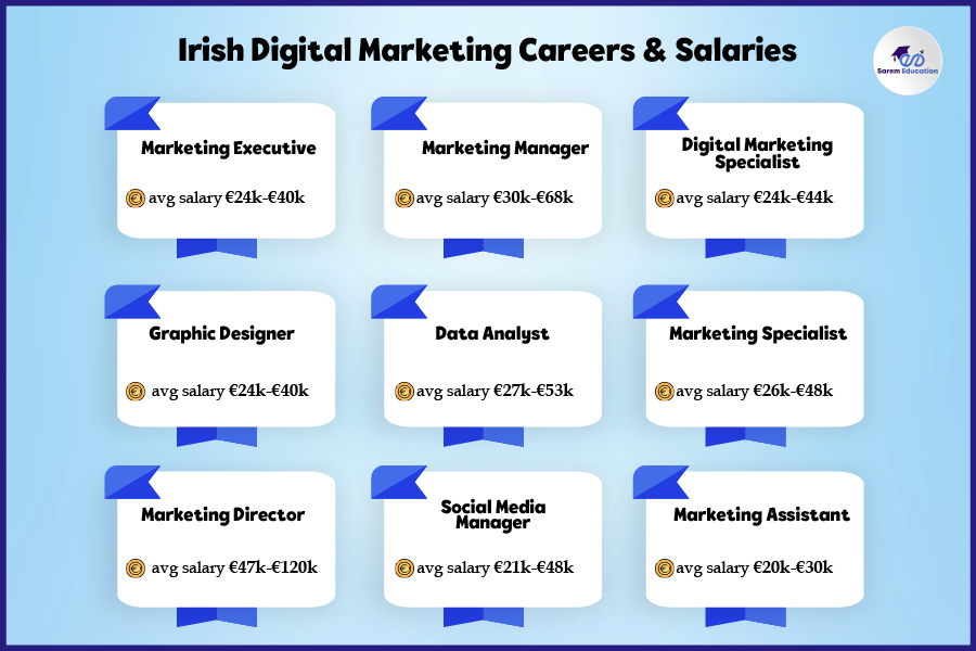 Digital Marketing jobs in Ireland
