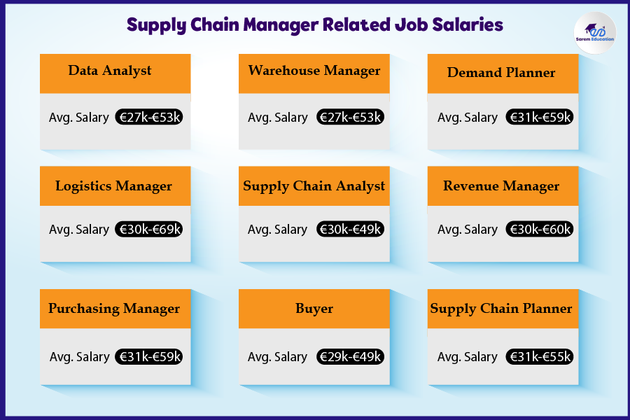 Is supply chain management a good career in Ireland?