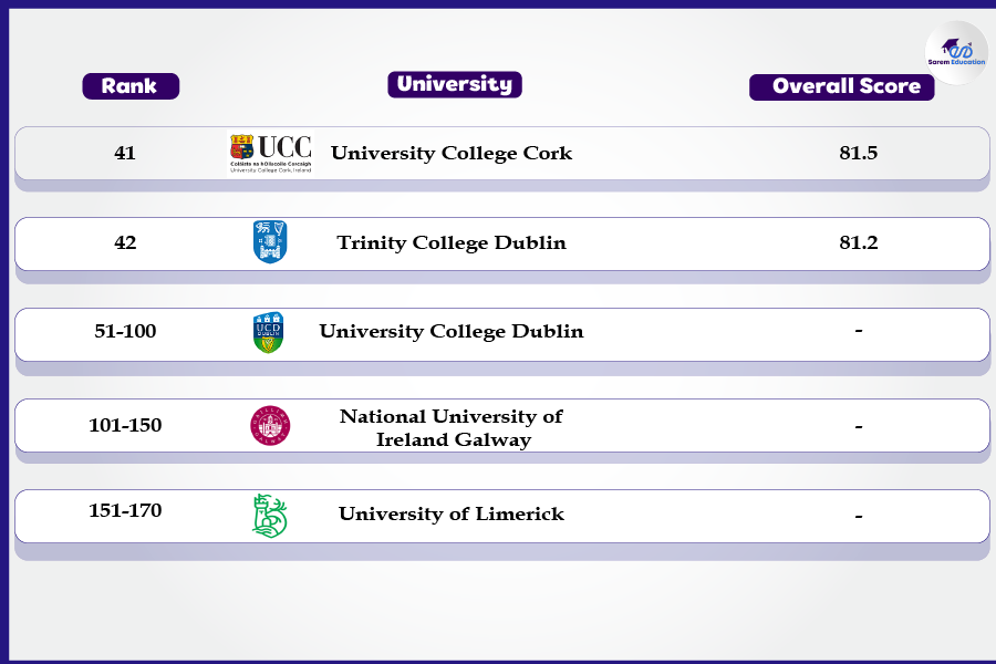 Top Nursing Masters University in Ireland