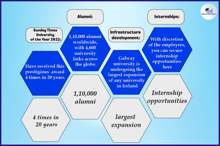 University-of-Galway-specialities