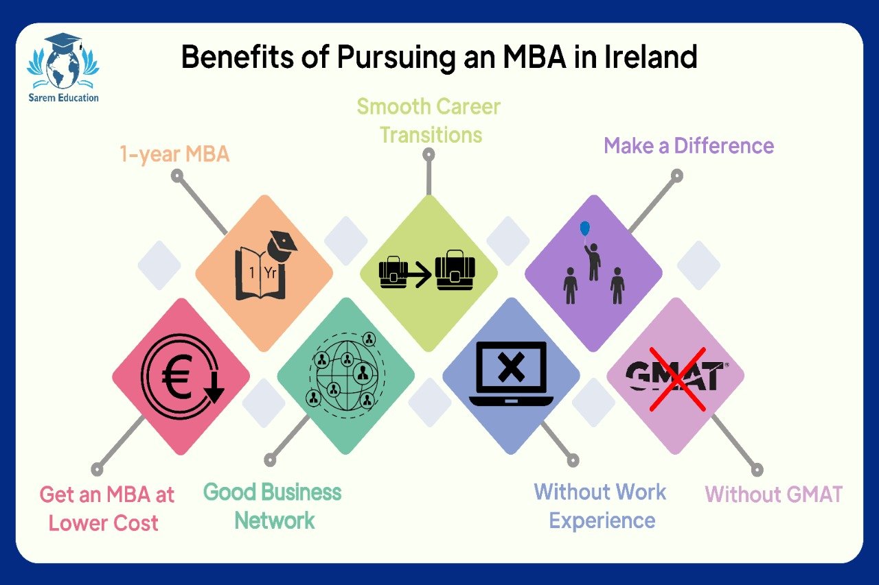 Why study MBA in Ireland