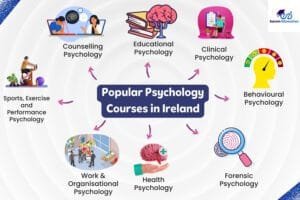 psychology masters in ireland