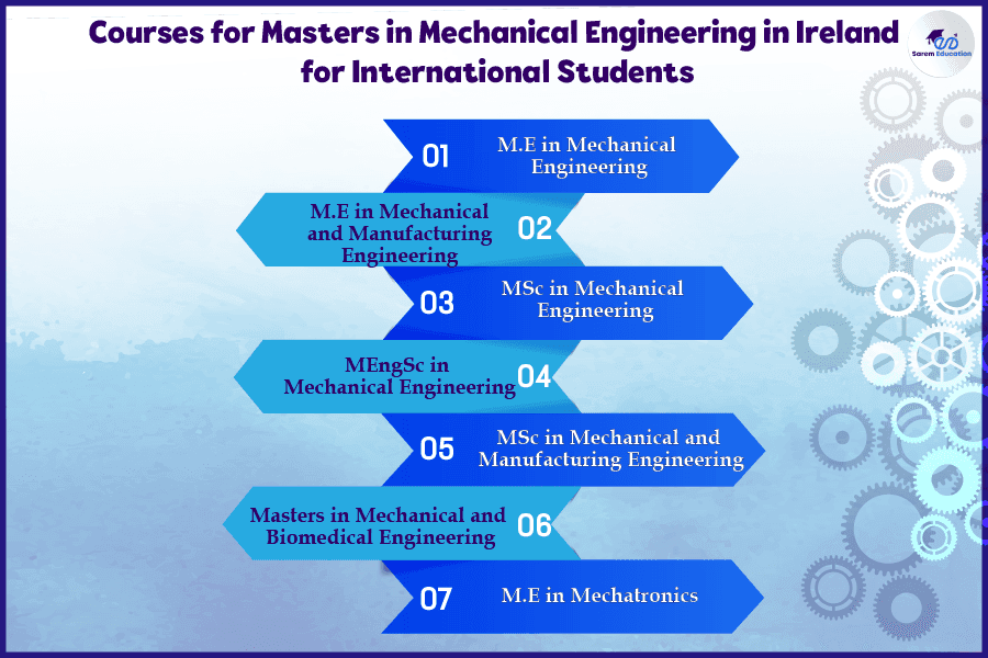 Mechanical Engineering Courses in Ireland