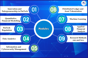 Dublin-Business-School-Fintech-Masters-Ireland