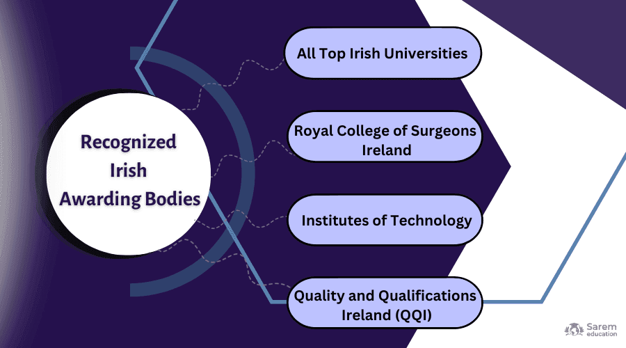 post-study-work-visa-in-ireland-2023-benefits-much-more