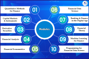 University-College-Dublin-Fintech-Masters