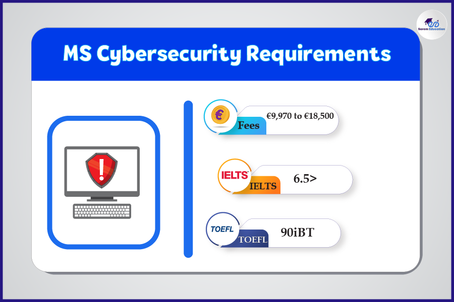 MSc Cybersecurity Requirments in Ireland