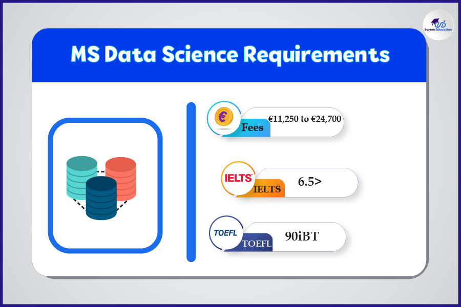 MSc Data Science Requirements in Ireland