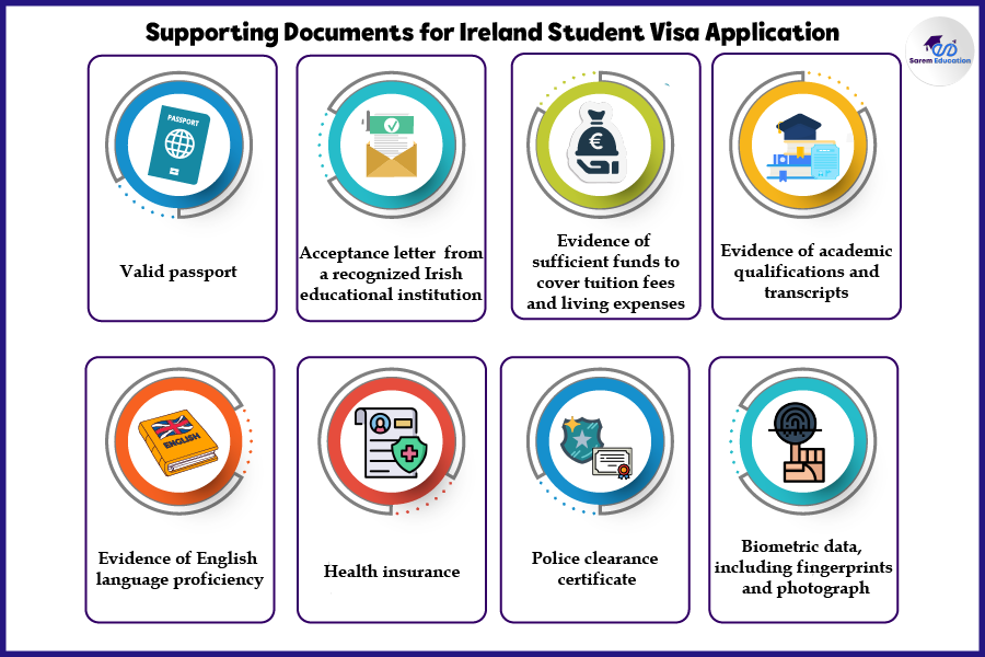 Ireland Visa Document Requirements for Indian Citizens