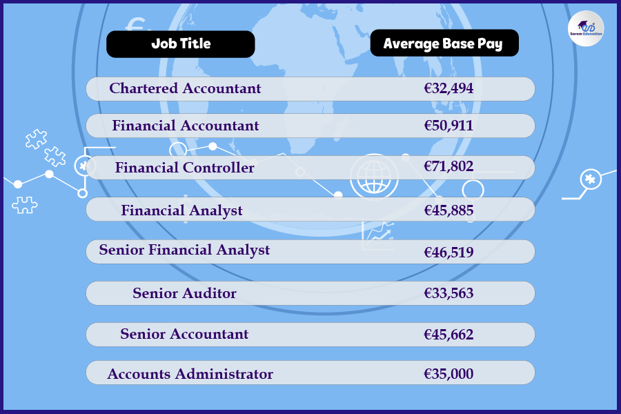 Masters-in-Accounting-Ireland-jobs