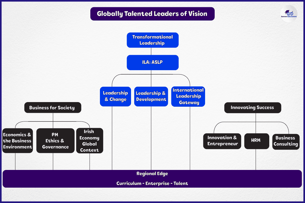 Galway Business School MBA