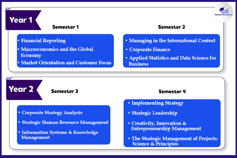 University of Limerick MBA course