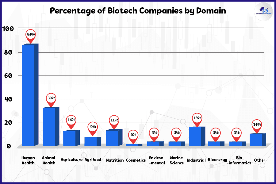 BioTechnology-companies