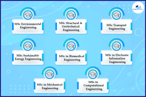 Engineering-Masters-Ireland-Trinity-College-Dublin