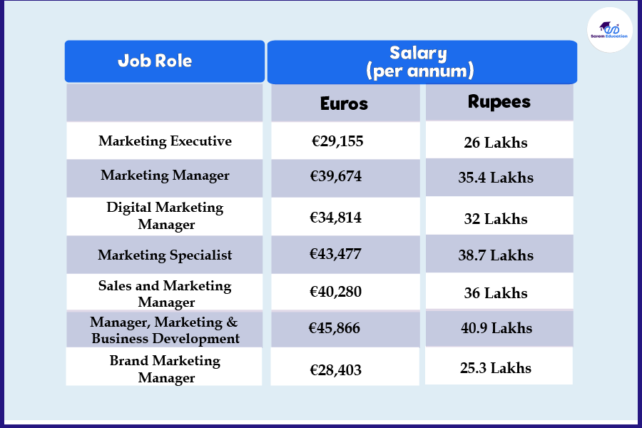 Jobs-Marketing-Masters-in-Ireland