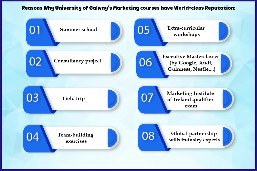 University of Galway Marketing courses 