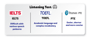 Listening-skill-IELTS-TOEFL-PTE