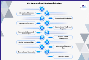 Masters-in-International-business-in-Ireland