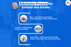 Admission for spring intake in Ireland
