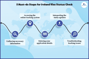 ireland visa tracking