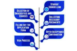 Ireland-university-application-process