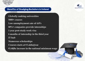 Bachelor's in Ireland for international students