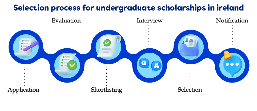 bachelors-in-Ireland- for-international-students- scholarship