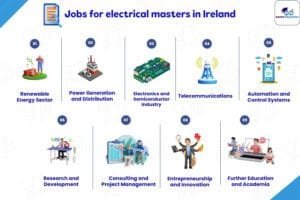 electrical-masters-jobs-in-ireland