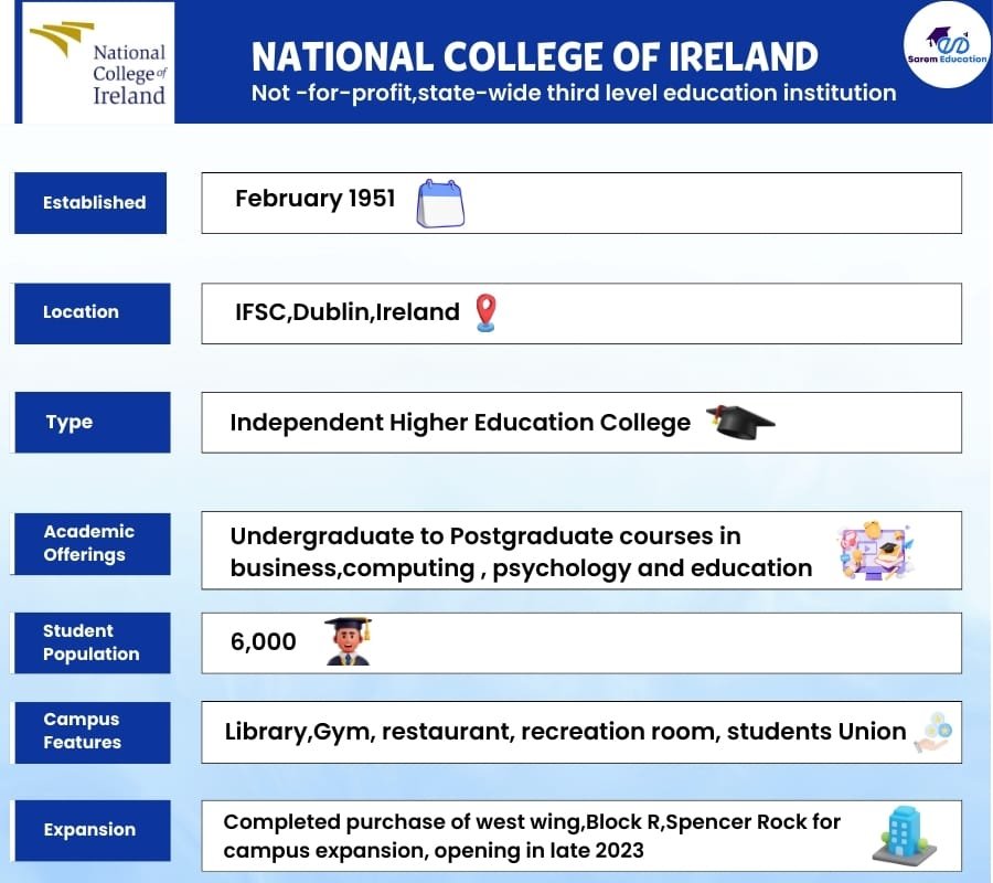 National college of ireland ranking is it worth studying here 