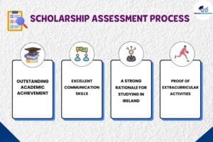 Process to study for free in Ireland