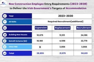 construction jobs critical skills in ireland